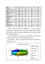 Diplomdarbs 'Starptautisko aviosabiedrību alianšu attīstība', 39.