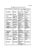 Diplomdarbs 'Starptautisko aviosabiedrību alianšu attīstība', 56.