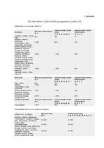 Diplomdarbs 'Starptautisko aviosabiedrību alianšu attīstība', 59.