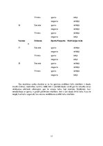 Referāts 'Sportojošo un nesportojošo jauniešu mācību motivācijas salīdzinājums', 17.