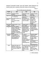 Referāts 'SIA "Tele2" tirgus izpēte produktam - mobilo sakaru pakalpojumi', 20.