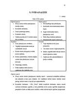 Referāts 'SIA "Tele2" tirgus izpēte produktam - mobilo sakaru pakalpojumi', 31.