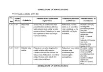 Prakses atskaite 'Aprūpes plāns bērnam ar bronhītu', 7.