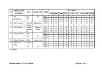 Prakses atskaite 'Aprūpes plāns bērnam ar bronhītu', 9.