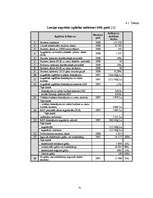 Diplomdarbs 'Augstākās izglītības kvalitātes novērtēšana Latvijā', 43.