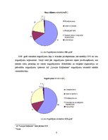 Prakses atskaite 'Akciju sabiedrība "Latvijas Krājbanka"', 6.
