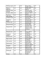 Biznesa plāns 'SIA “Kārumnieks”', 7.