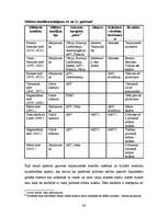 Diplomdarbs 'Militāro konfliku raksturs jaunajā pasaules kārtībā', 48.