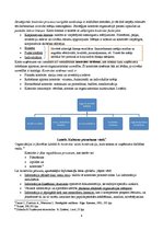 Konspekts 'Vadīšanas funkcijas. Kontrole un kontroles efektivitāte', 4.