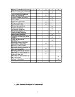 Prakses atskaite 'Uzņēmuma mārketinga apraksts', 10.