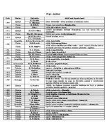 Konspekts '19.gadsimta zinātne', 1.