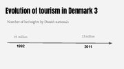 Prezentācija 'Tourism Development in Denmark', 5.