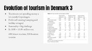 Prezentācija 'Tourism Development in Denmark', 6.