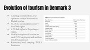 Prezentācija 'Tourism Development in Denmark', 7.
