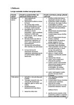 Diplomdarbs 'Baltijas valstu drošības politika pēc 2004.gada', 61.