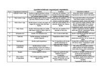 Konspekts 'Speciālie iesildīšanās vingrinājumi vieglatlētikā', 1.