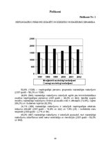 Referāts 'Pirmstiesas izmeklēšanas īpatnības lietās par nepilngadīgo noziedzīgiem nodarīju', 44.