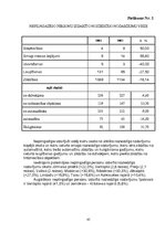 Referāts 'Pirmstiesas izmeklēšanas īpatnības lietās par nepilngadīgo noziedzīgiem nodarīju', 45.