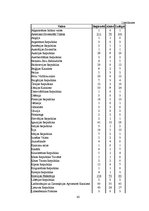 Diplomdarbs 'Filiāļu un pārstāvniecību izveides un darbības tiesiskais regulējums', 43.