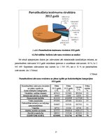 Prakses atskaite 'Prakses atskaite grāmatvedībā', 17.