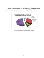 Prakses atskaite 'Prakses atskaite grāmatvedībā', 20.