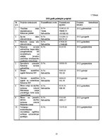 Prakses atskaite 'Prakses atskaite grāmatvedībā', 23.