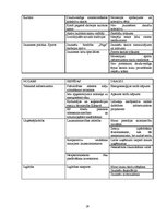 Prakses atskaite 'Prakses atskaite grāmatvedībā', 26.