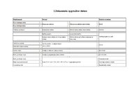 Prakses atskaite 'Prakses atskaite grāmatvedībā', 59.