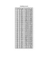 Konspekts 'Aviācijas konstrukciju mehānika. Datoru izmantošana mehānismu analīzē', 4.