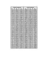 Konspekts 'Aviācijas konstrukciju mehānika. Datoru izmantošana mehānismu analīzē', 6.