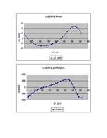 Konspekts 'Aviācijas konstrukciju mehānika. Datoru izmantošana mehānismu analīzē', 9.