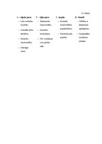 Biznesa plāns 'Aktīvās atpūtas inventāra noma', 11.