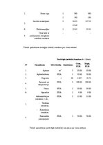 Biznesa plāns 'Aktīvās atpūtas inventāra noma', 16.