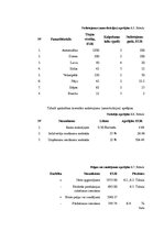Biznesa plāns 'Aktīvās atpūtas inventāra noma', 17.