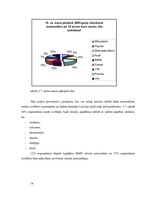 Referāts 'Auto zīmola nozīme un pircēja uztvere', 14.