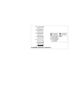 Referāts 'Auto zīmola nozīme un pircēja uztvere', 36.