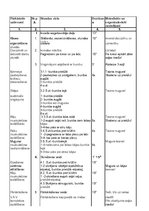 Konspekts 'Sporta stundas konspekts', 2.