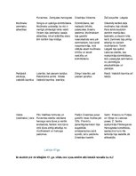 Konspekts 'Latvija 17.gadsimtā', 1.