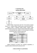 Biznesa plāns 'Biznesa plāns uzņēmumam SIA "Verona"', 15.