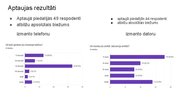 Prezentācija 'Pētījums statistikā', 5.
