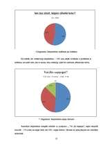 Referāts 'Miegs', 25.