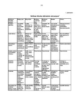 Diplomdarbs 'Preces virzīšanas tirgū pasākumu pielietojums', 133.