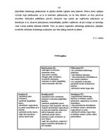 Diplomdarbs 'Preces virzīšanas tirgū pasākumu pielietojums', 142.