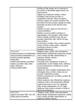 Prakses atskaite 'Prakses dienasgrāmata slimnīcā', 6.