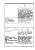 Prakses atskaite 'Prakses dienasgrāmata slimnīcā', 9.