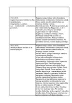 Prakses atskaite 'Prakses dienasgrāmata slimnīcā', 10.