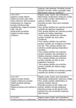 Prakses atskaite 'Prakses dienasgrāmata slimnīcā', 11.