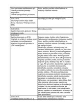 Prakses atskaite 'Prakses dienasgrāmata slimnīcā', 12.