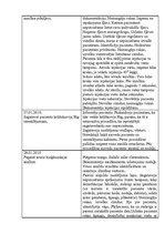 Prakses atskaite 'Prakses dienasgrāmata slimnīcā', 13.