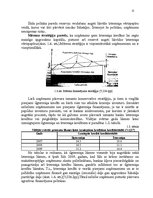 Diplomdarbs 'Apgrozāmo līdzekļu vadīšana tirdzniecības uzņēmumos', 15.